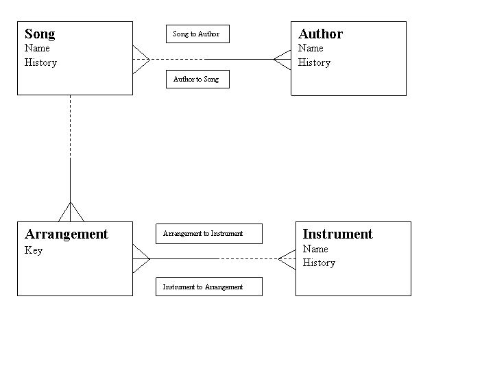 GIF of Named Relationships